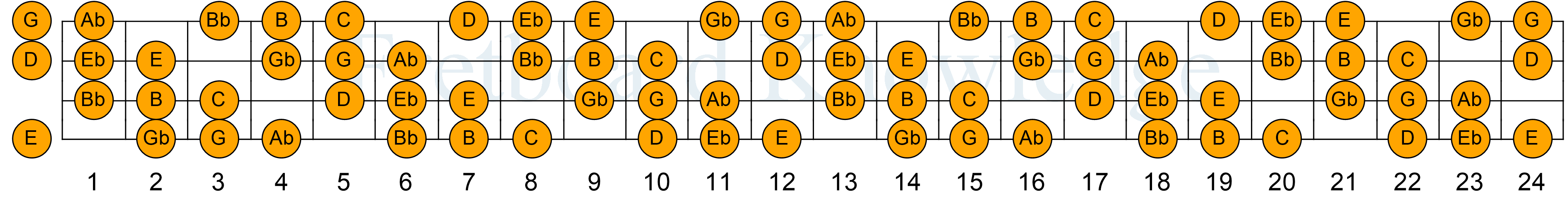 Allan Holdsworth's 10 Most Usable Scales for 4-String Bass - Bass Guitar  Fretboard Knowledge