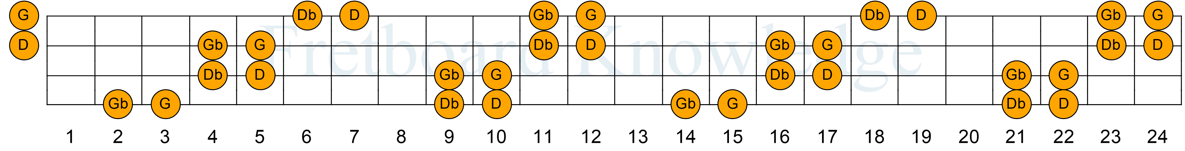 Db D Gb G - Bass Guitar Fretboard Knowledge