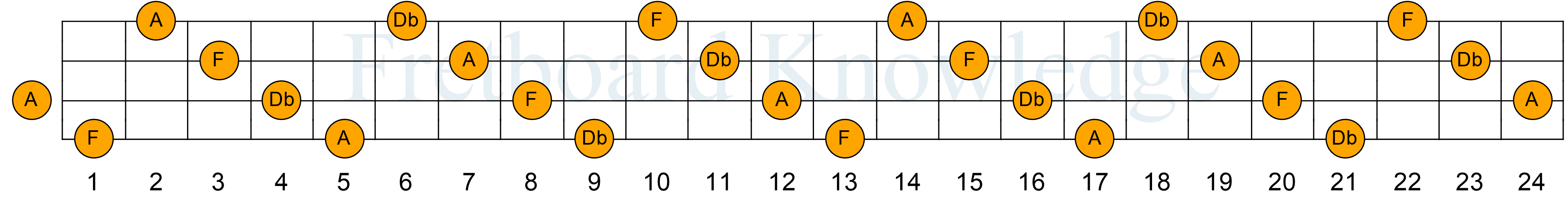 Db F A - Bass Guitar Fretboard Knowledge
