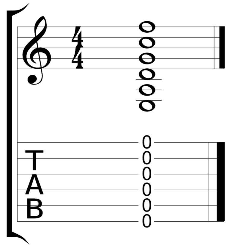 The All Fourths Tuning a.k.a. the P4 Tuning Fretboard Knowledge