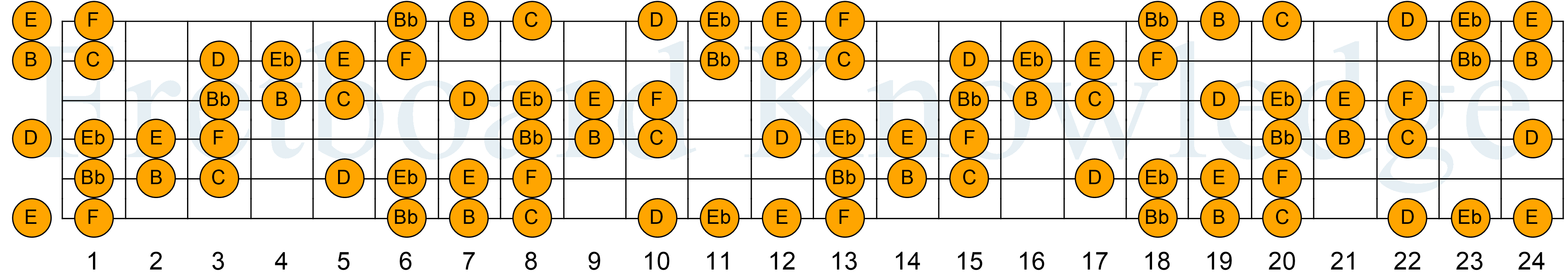 Image Result For Pcb E D Bf E Af E Bb E B Ef Bc F E F A E B E Image Result For Pcb E D Bf E Af E Bb E B Ef Bc F E F A E B E