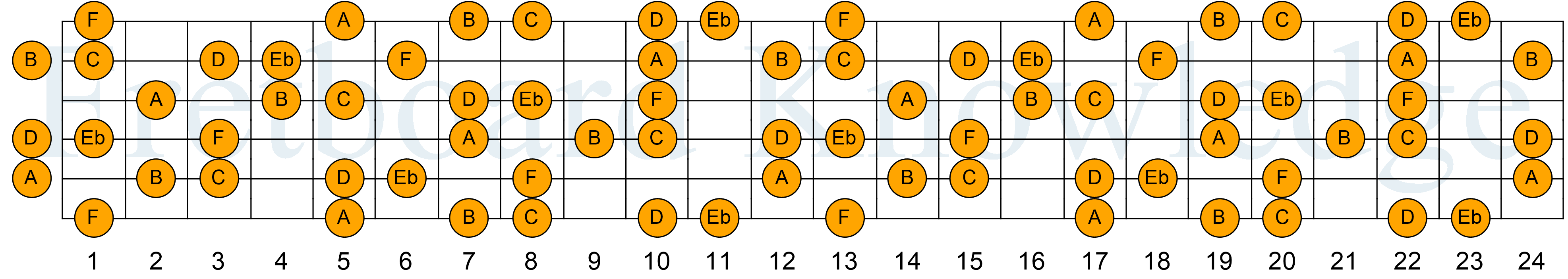 Image Result For Eb A Ec D B Eb B Ec A Eb F Image Result For Eb A Ec D B Eb B Ec A Eb F