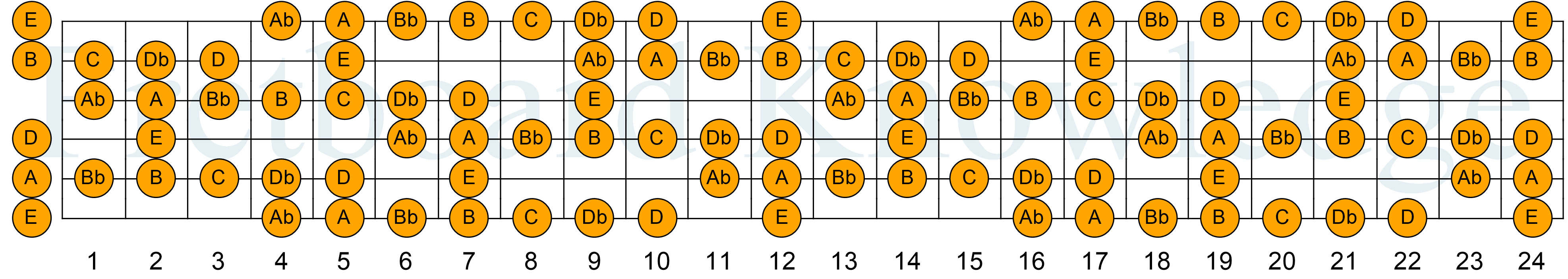 Image Result For Hcn E E A E D E Ab E Bb E Ae B E Ac Ef Bc E A E E E A E B E B Ef Bc Medley E A E E Ac E Bc