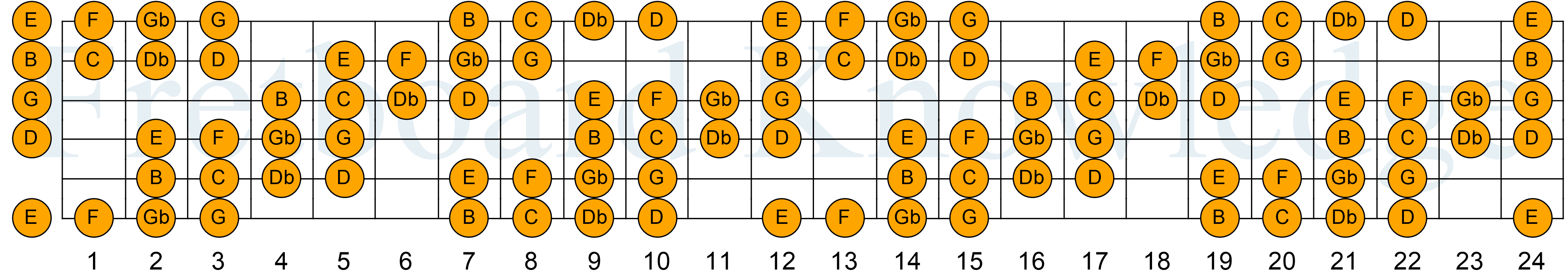 Песню a b c d e