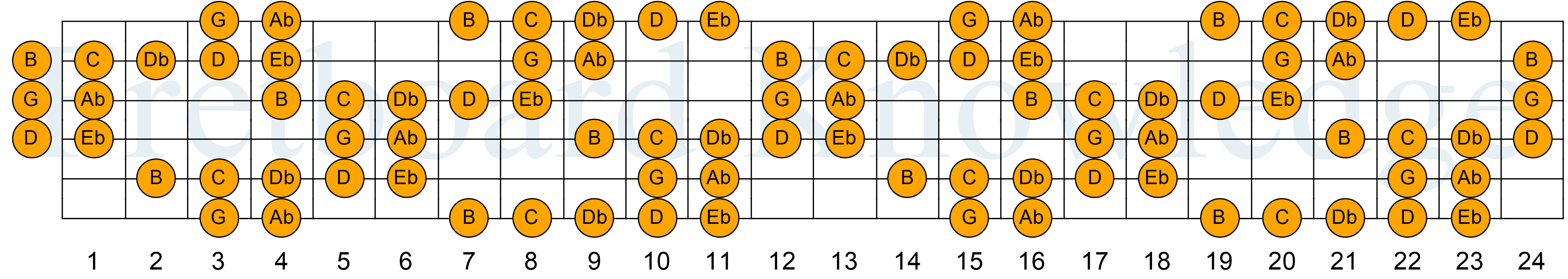 Image Result For Ec D B Ed B Eb B Eb B Ea B B Ec C