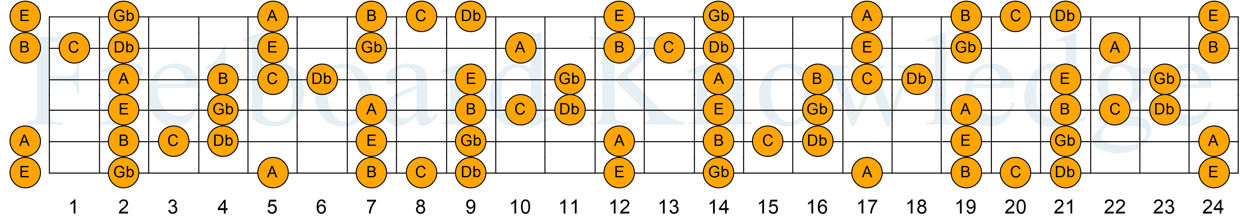 Am scale. Minor Pentatonic Scale Guitar. E Minor Pentatonic Scale Guitar. G Major Pentatonic Scale Guitar. D мажор пентатоника гитара.