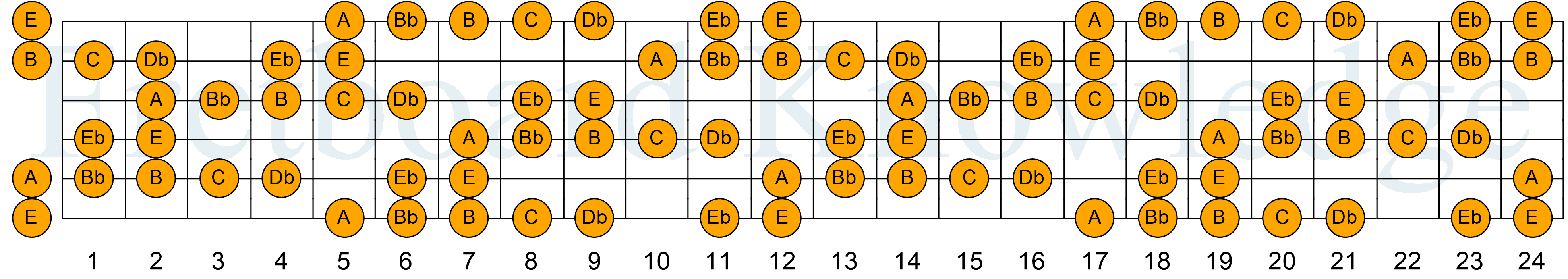 Image Result For Cba E Cnbl E C E Bb E B E C Ba E Ab E A Ef Bc F E Be E Ba A E F A E Image Result For Cba E Cnbl E C E Bb E B E C Ba E Ab E A Ef Bc F E Be E Ba A E F A E