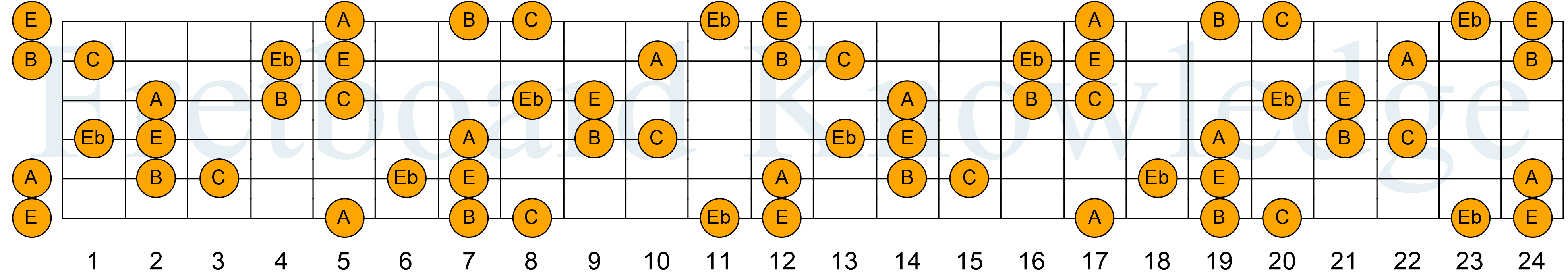 Image Result For Ec C Ec A Ec Ba Eb C Eb B B Ec B Eb B A Ec A B Eb A C Eb C Image Result For Ec C Ec A Ec Ba Eb C Eb B B Ec B Eb B A Ec A B Eb A C Eb C
