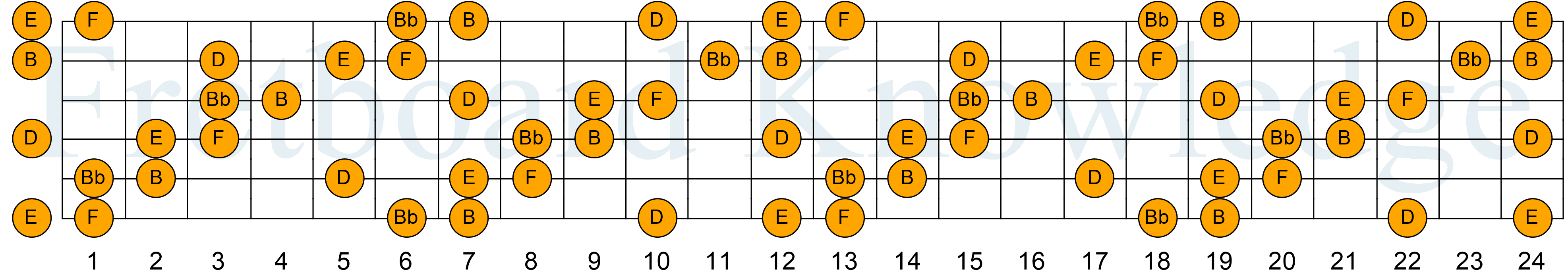 Image Result For Inch E Af E Bb E B E D E Bd D E Be E Ba A E F A E Image Result For Inch E Af E Bb E B E D E Bd D E Be E Ba A E F A E