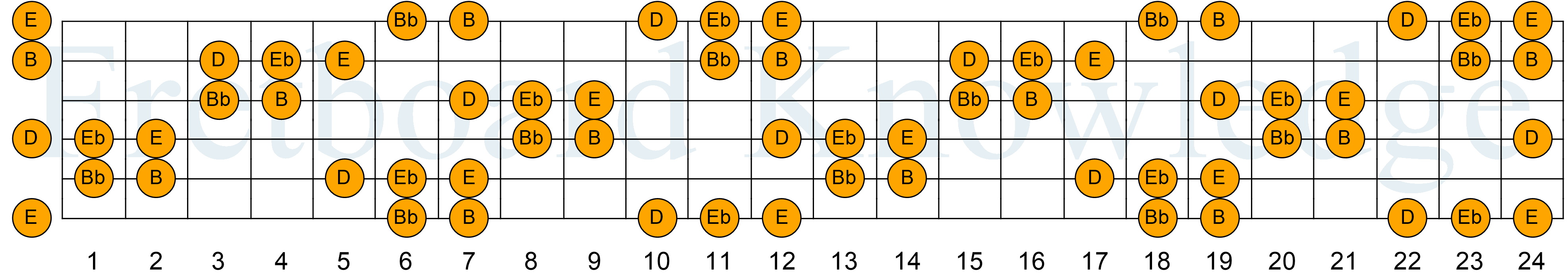 Image Result For Etf E Ae E Bb B E B A E B B E Af E B E Ba A E E