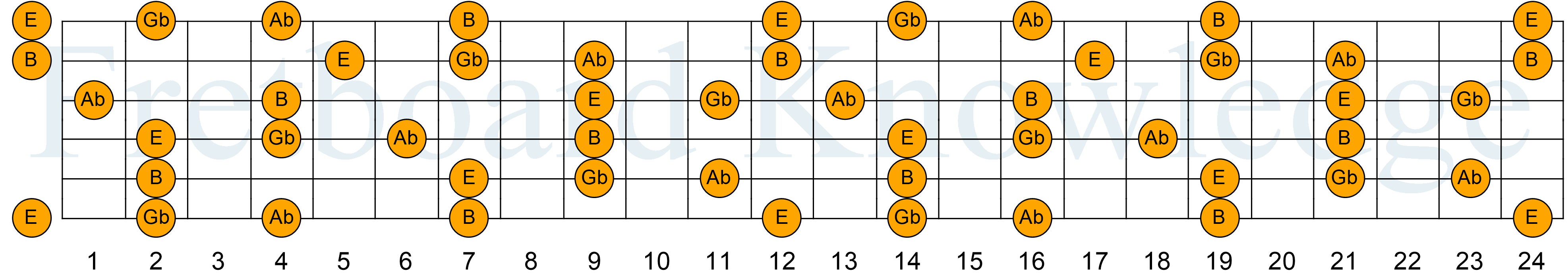 The Eadd2 Chord - Fretboard Knowledge