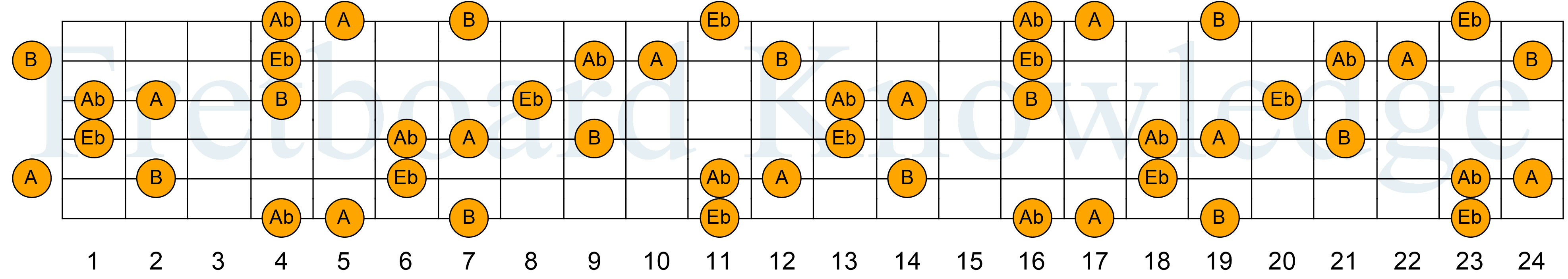 Image Result For Eb B B Eb A A Image Result For Eb B B Eb A A