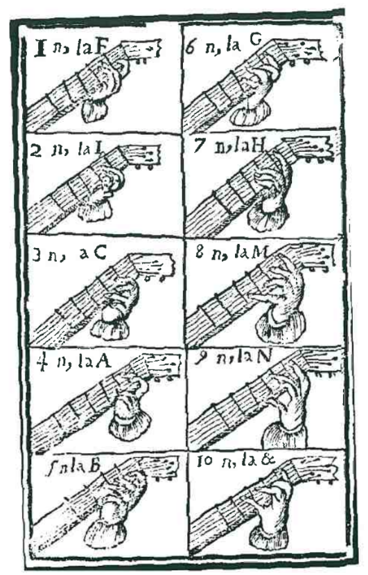 Standard Tuning History - Juan Carlos Amat - Chord Diagrams