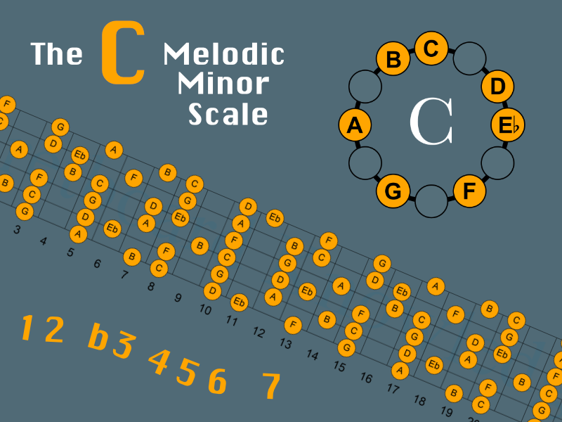 The C Melodic Minor Scale on 6-String Guitar in the Standard Tuning
