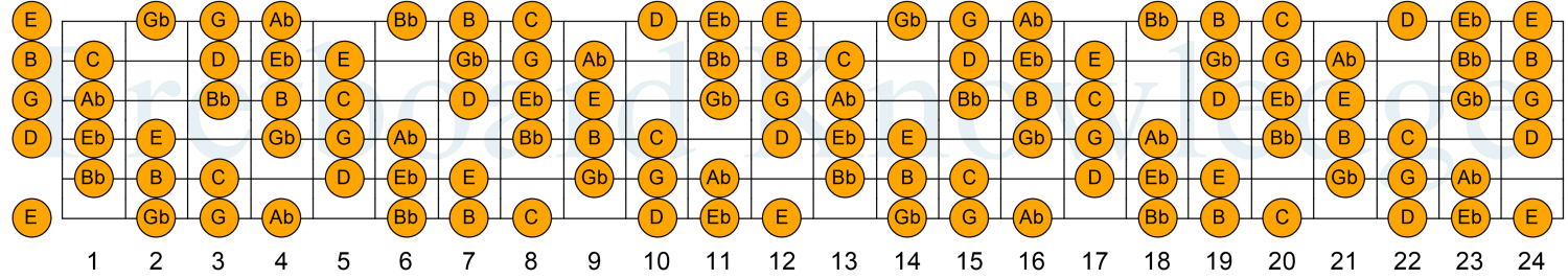 The Tcherepnin Scale - Key of C - Messiaen Mode 3