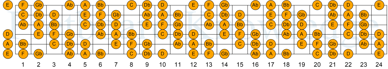 The Tcherepnin Scale - Key of D - Messiaen Mode 3