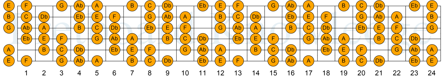 The Tcherepnin Scale - Key of A - Messiaen Mode 3
