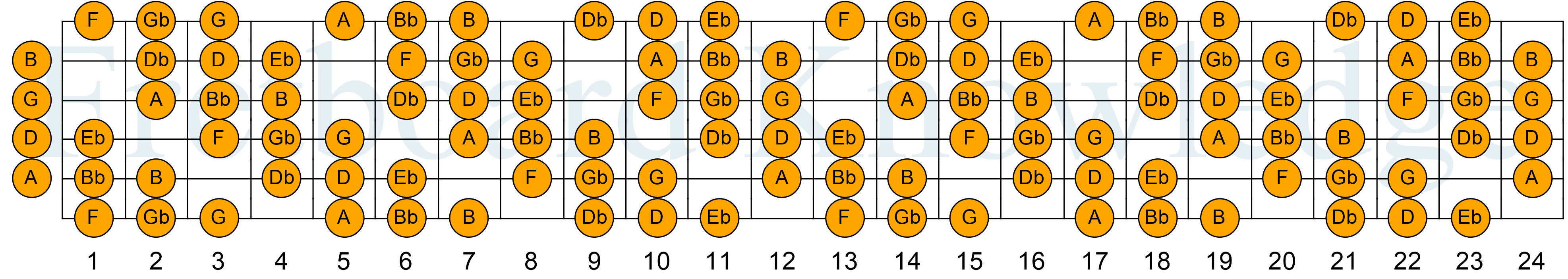 The Tcherepnin Scale – Key of G – Messiaen Mode 3