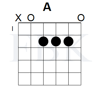 The A Major Guitar Chord in the Open Position