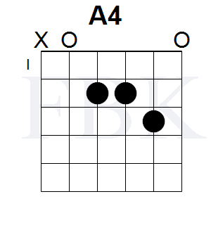 The A4 Chord in the Open Position - Guitar Fretboard Knowledge. 