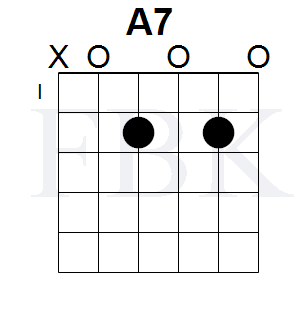 The A7 Chord in the Open Position - Shape 1