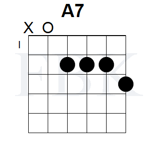 The A7 Chord in the Open Position - Shape 2