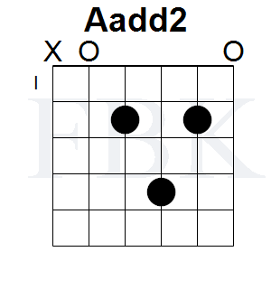 The Aadd2 Chord in the Open Position - Shape 1