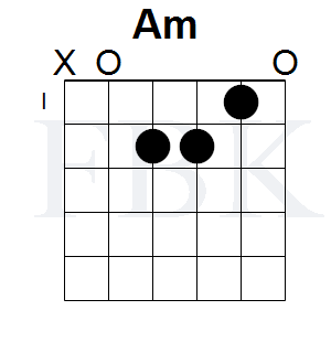 The Am Chord in the Open Position - Shape 1 - Fretboard Knowledge