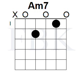 Am7 Guitar Chord - Open Position