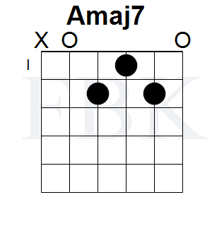 The Amaj7 Chord in the Open Position - Shape 1
