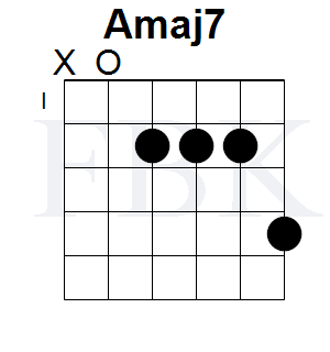 The Amaj7 Chord in the Open Position - Shape 2