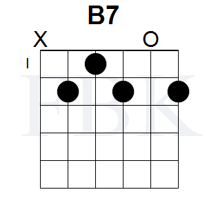 The B7 Guitar Chord in the Open Position