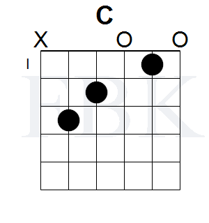 C Major Guitar Chord - Open Position