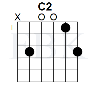The Csus2 Chord in the Open Position - Shape 1