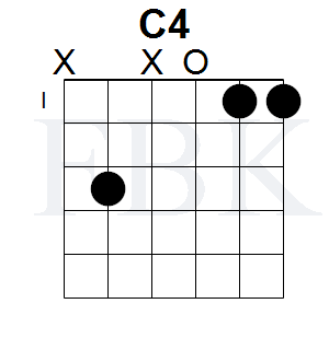 The Csus4 Chord in the Open Position - Shape 1