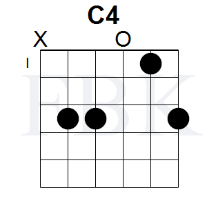 The Csus4 Chord in the Open Position - Shape 3