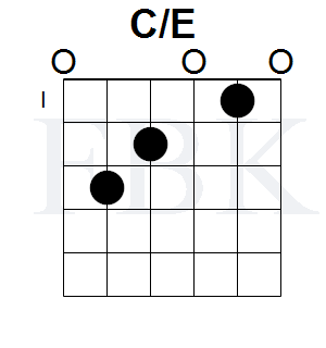 The C/E Chord in the Open Position - Shape 7
