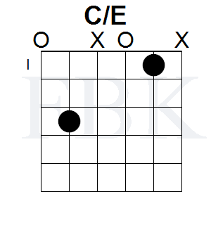 The C/E Chord in the Open Position - Shape 3