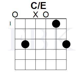 The C/E Chord in the Open Position - Shape 6