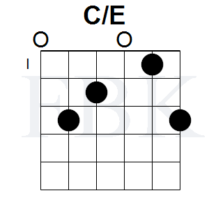 The C/E Chord in the Open Position - Shape 1