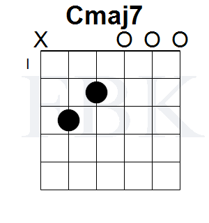 The Cmaj7 Chord in the Open Position - Shape 1