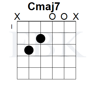 The Cmaj7 Chord in the Open Position - Shape 2
