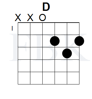 The open D Chord - Shape 1
