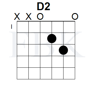 The Dsus2 Chord in the Open Position - Shape 1
