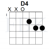 The D4 Chord in the Open Position - Shape 1 - Fretboard Knowledge