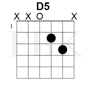 The D5 Chord in the Open Position - Rock On - Shape 1