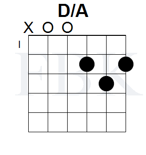 The D/A Chord in the Open Position - Shape 1