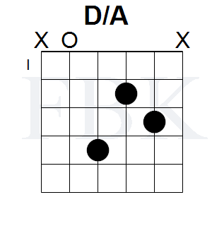 The D/A Chord in the Open Position - Shape 2
