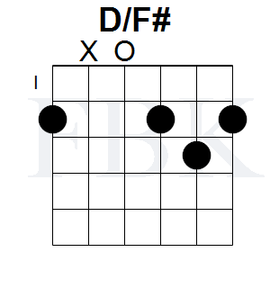 The D/F# Chord in the Open Position - Shape 2