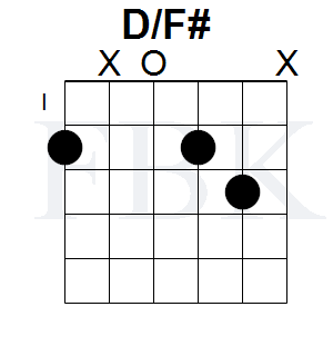 The D/F# Chord in the Open Position - Shape 3